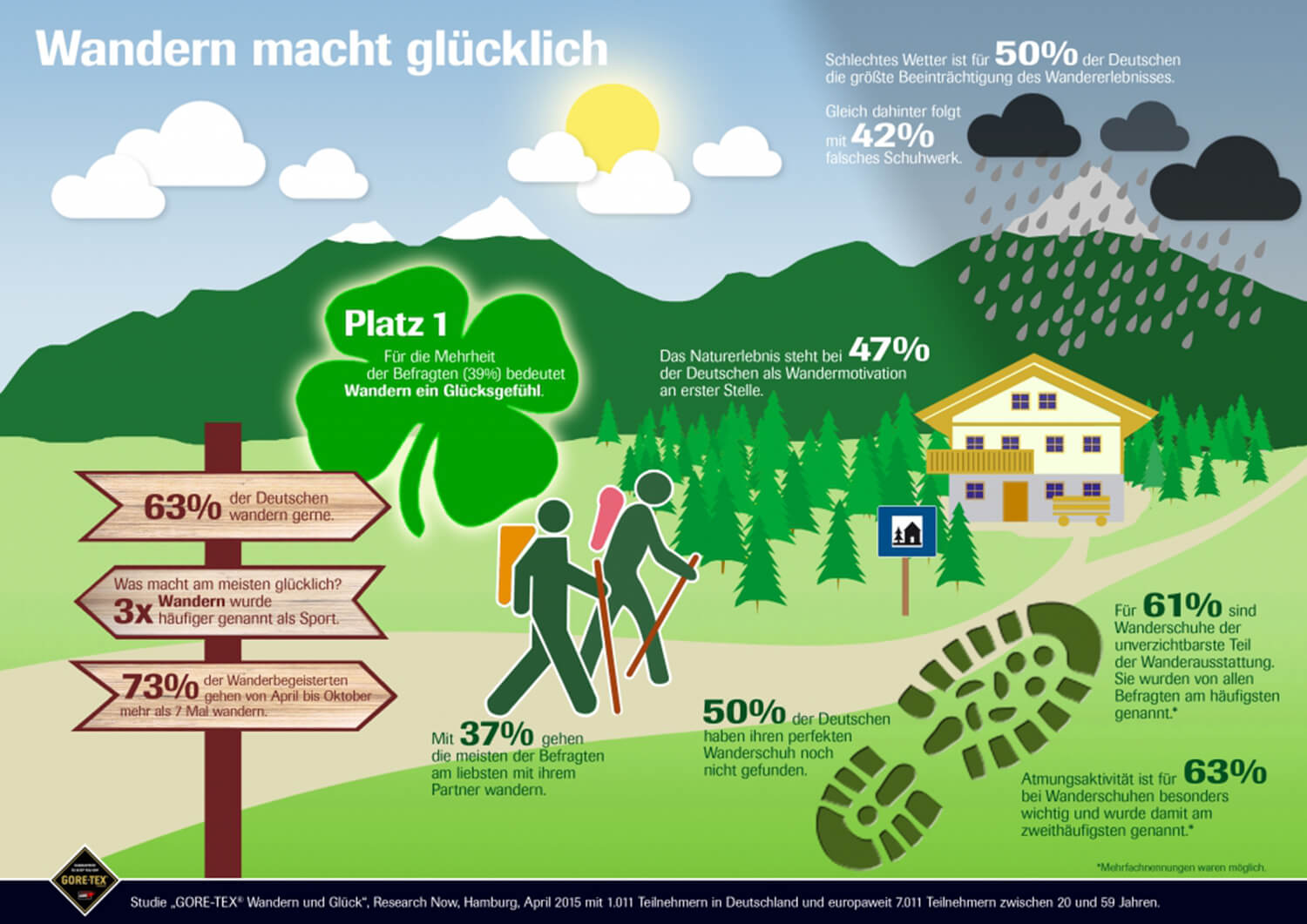 Artikel_News_Wandern-macht-glücklich_02