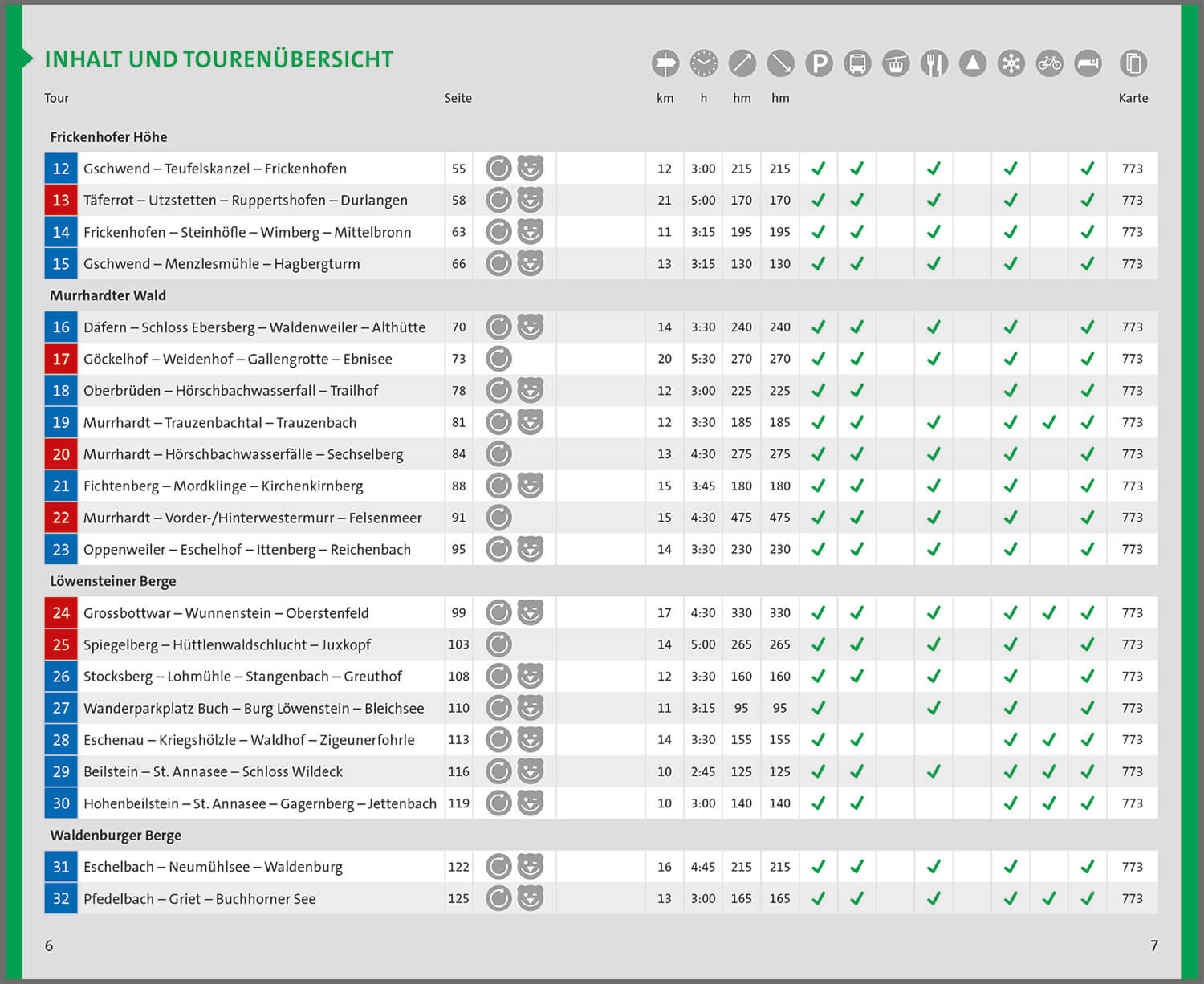 KOMPASS-WF-5300-Auszug-Inhaltsverzeichnis