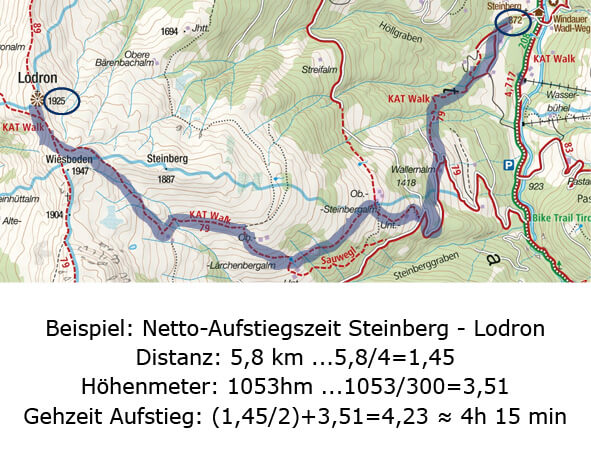 Gehzeitberechnung bzw. Marschzeitberechnung mit einem Beispiel
